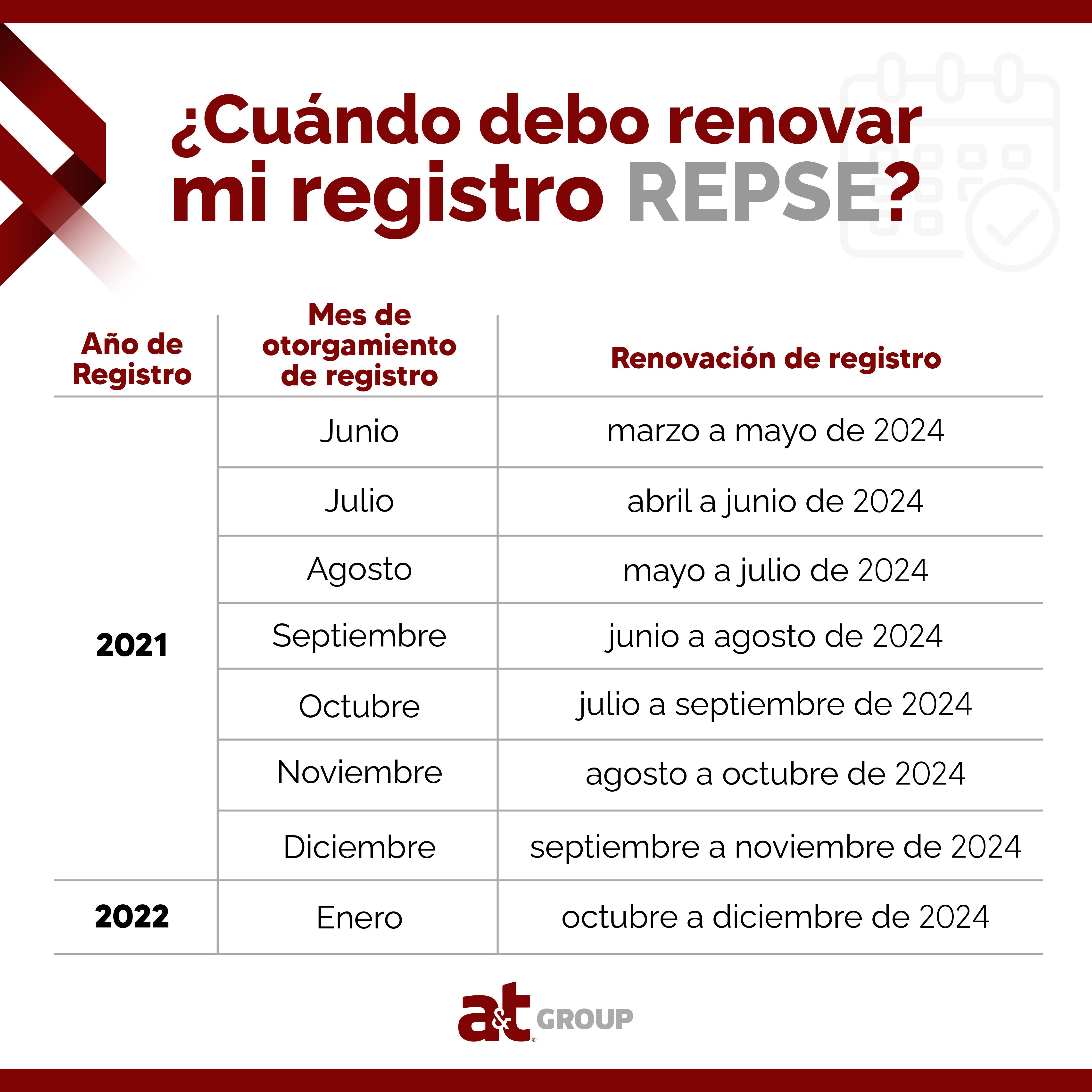 Cuándo debo renovar mi registro REPSE