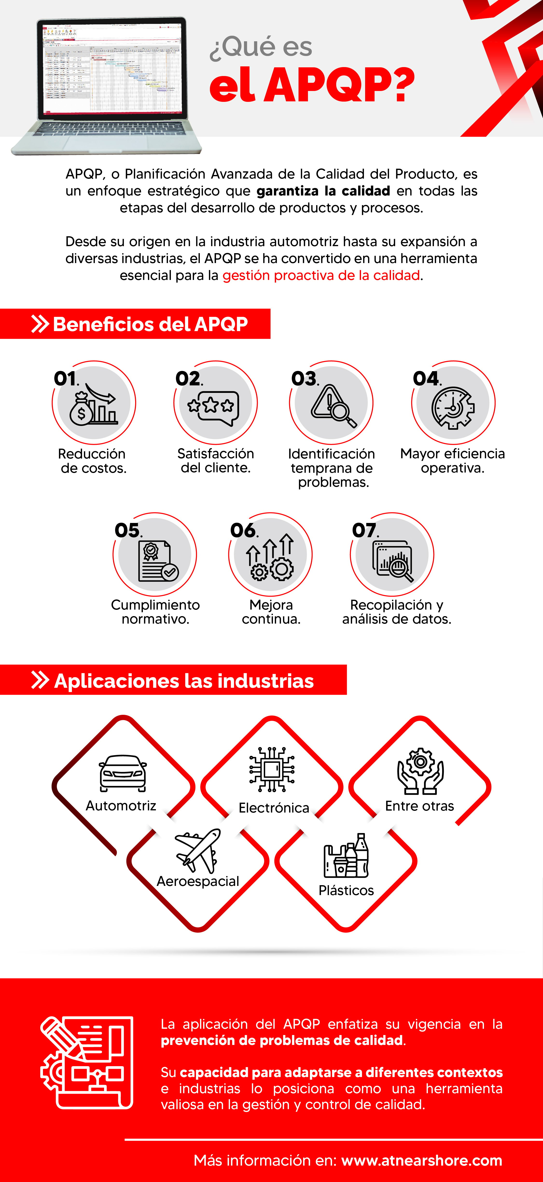 Infografía - Que es y cuál es el propósito del APQP