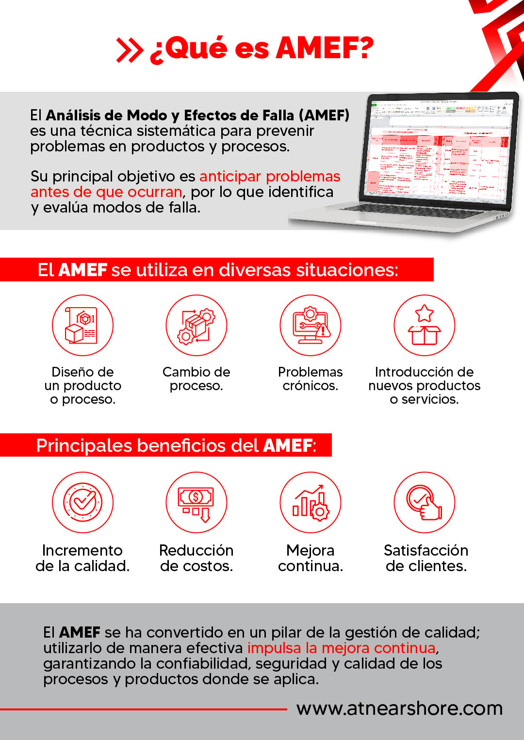 INFOGRAFÍA-¿Qué es el AMEF