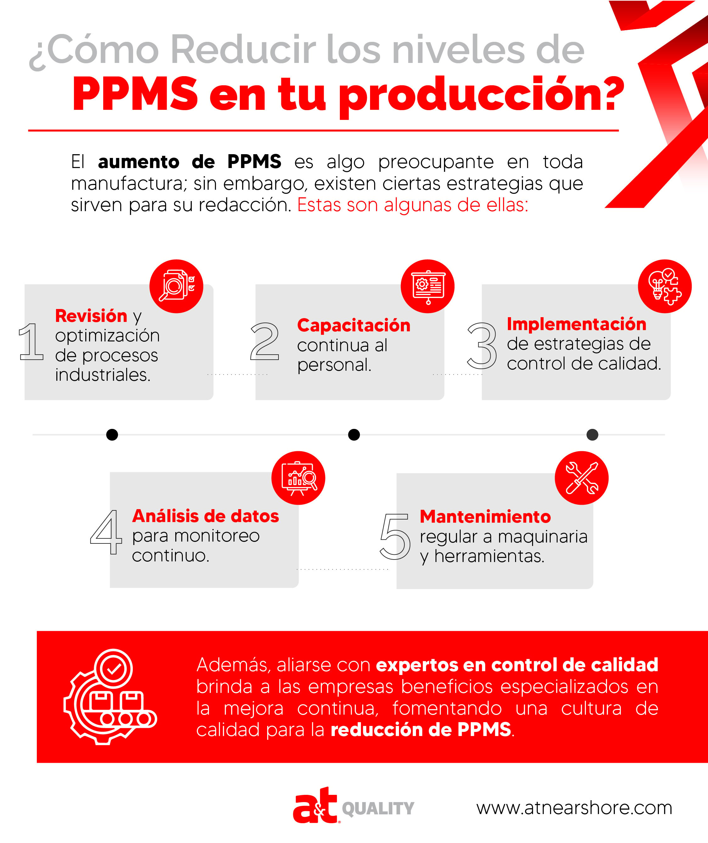 INFOGRAFÍA-Cómo reducir los niveles de PPMS en tu producción