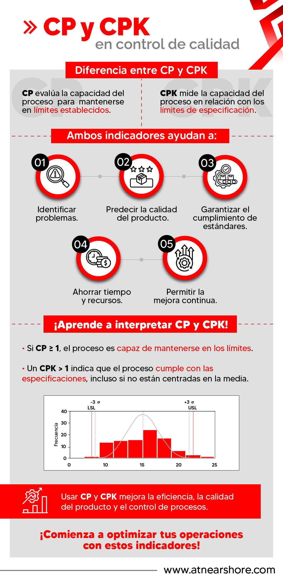 INFOGRAFÍA-CP y cpk en control de calidad