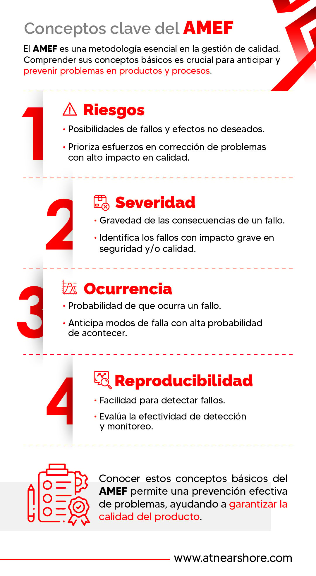 INFOGRAFÍA-Conceptos clave del AMEF